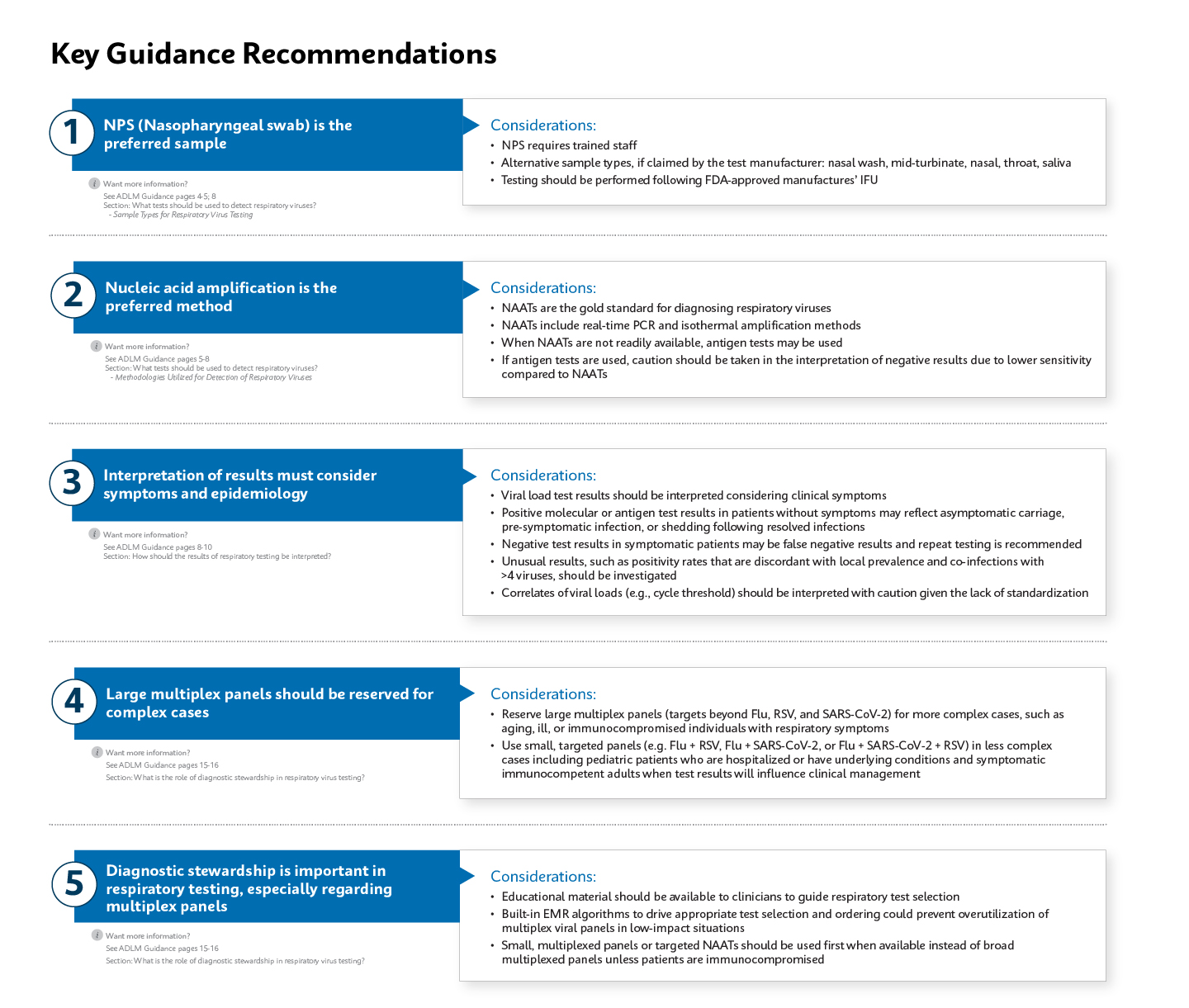 Key Guidance Recommendations
