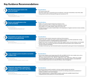 Key Guidance Recommendations