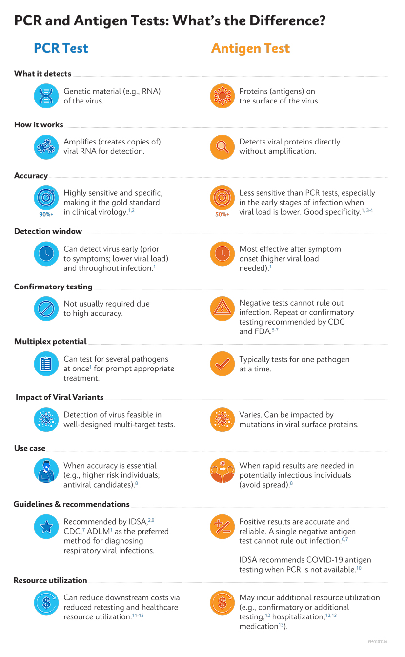 HIR Infographic
