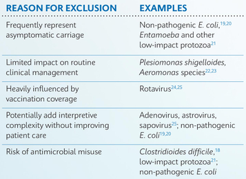 Table showing examples of why pathogens were excluded
