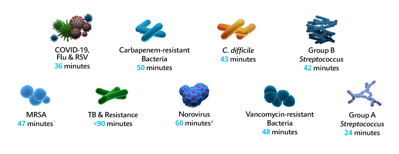 RB y superbacterias