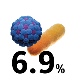 hospital admitted patients with secondary infection - 6.9%