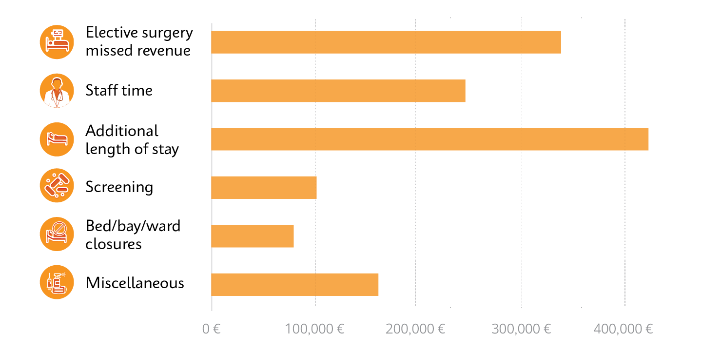 Outbreak Risks Graph