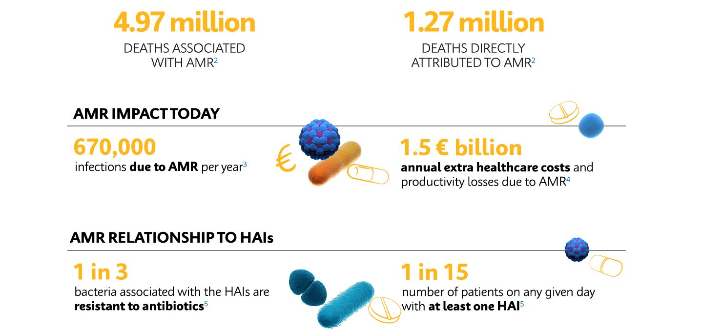 AMR Stats